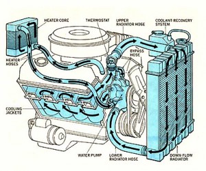 Automotive Cooling System